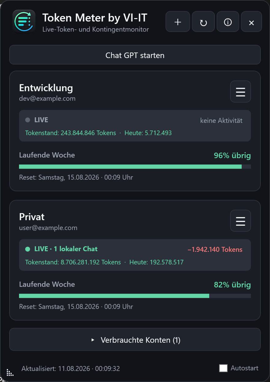 Deutsche Token-Meter-Oberfläche mit anonymisierten Konten und lokaler Codex-Liveaktivität