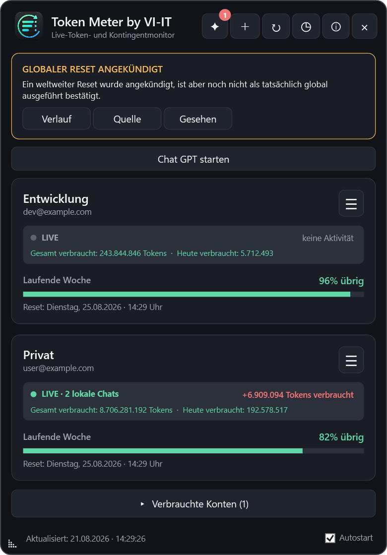 Deutsche Token-Meter-Oberfläche mit dauerhaftem globalem Codex-Reset-Hinweis und zwei aktiven lokalen Chats